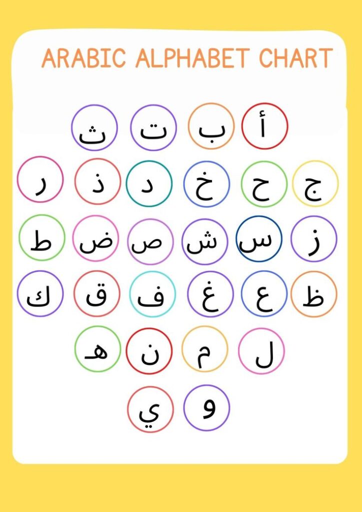 how to write in arabic